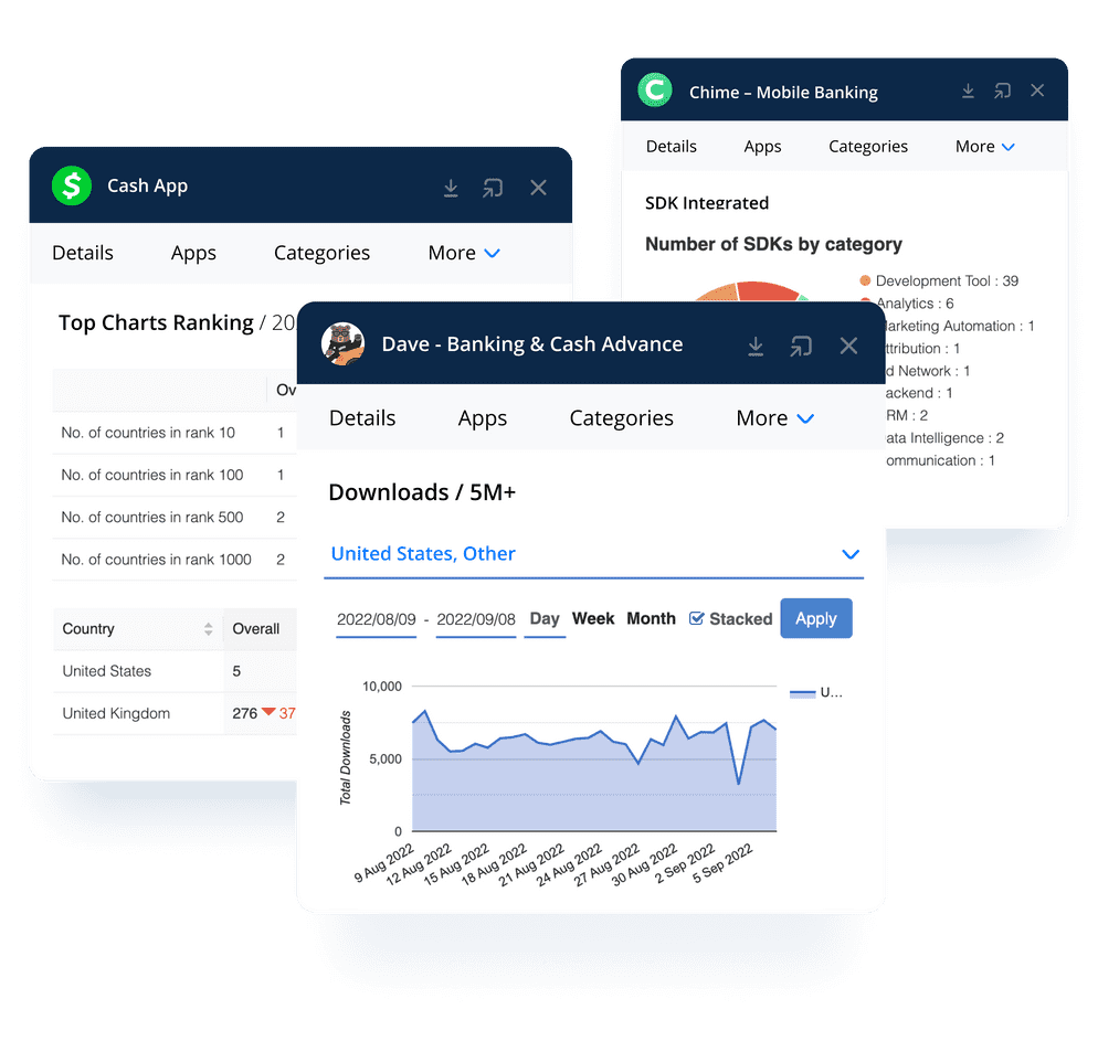 Competitor Apps