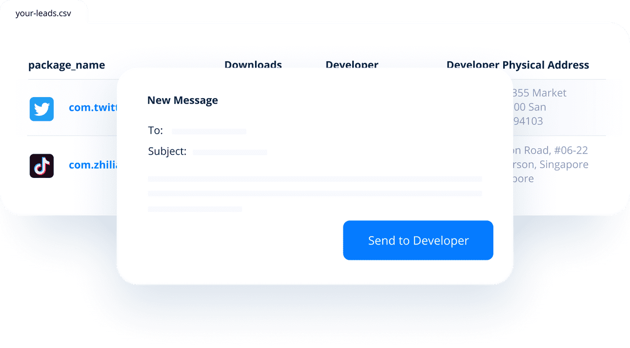 Support Contacts