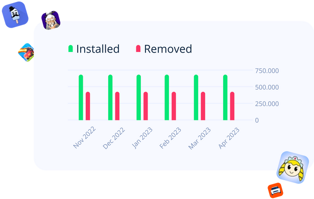 SDK Installations and Removals